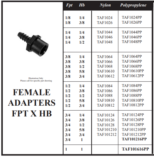 3_Female_Adapters_FPT_x_HB.png