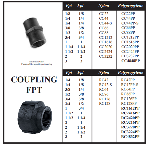 22_Coupling_FPT.png